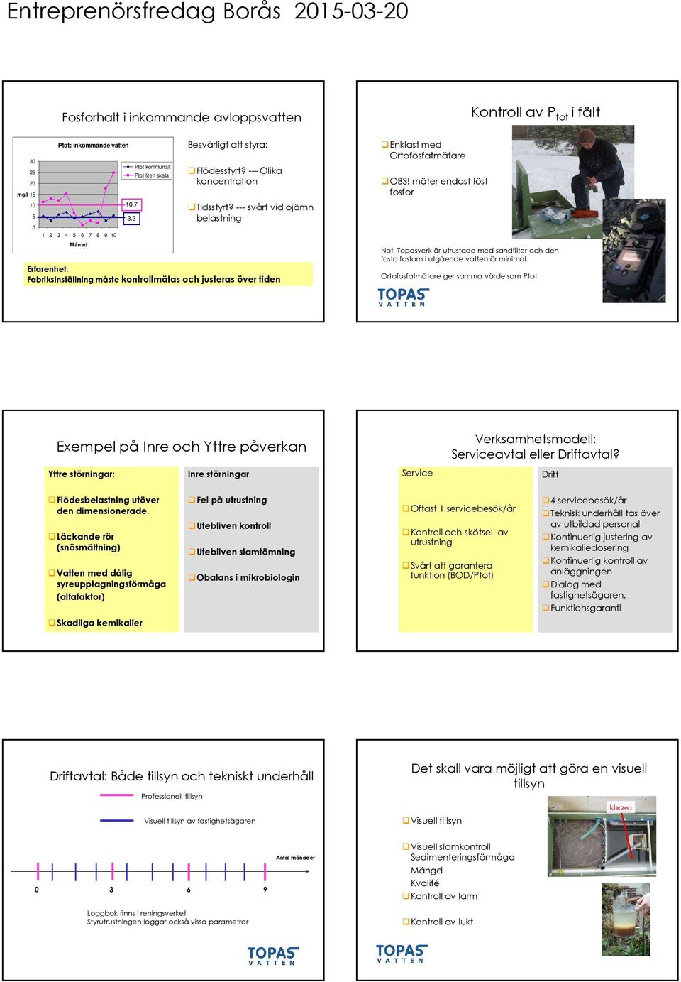 mäter endast löst fosfor Kontroll av P tot i fält Not. Topasverk är utrustade med sandfilter och den fasta fosforn i utgående vatten är minimal. Ortofosfatmätare ger samma värde som Ptot.