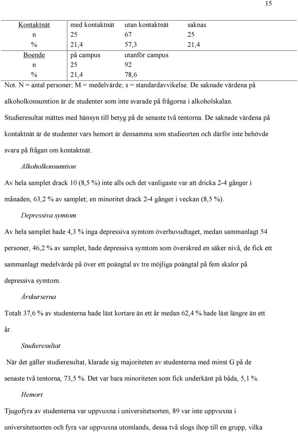 De saknade värdena på kontaktnät är de studenter vars hemort är densamma som studieorten och därför inte behövde svara på frågan om kontaktnät.