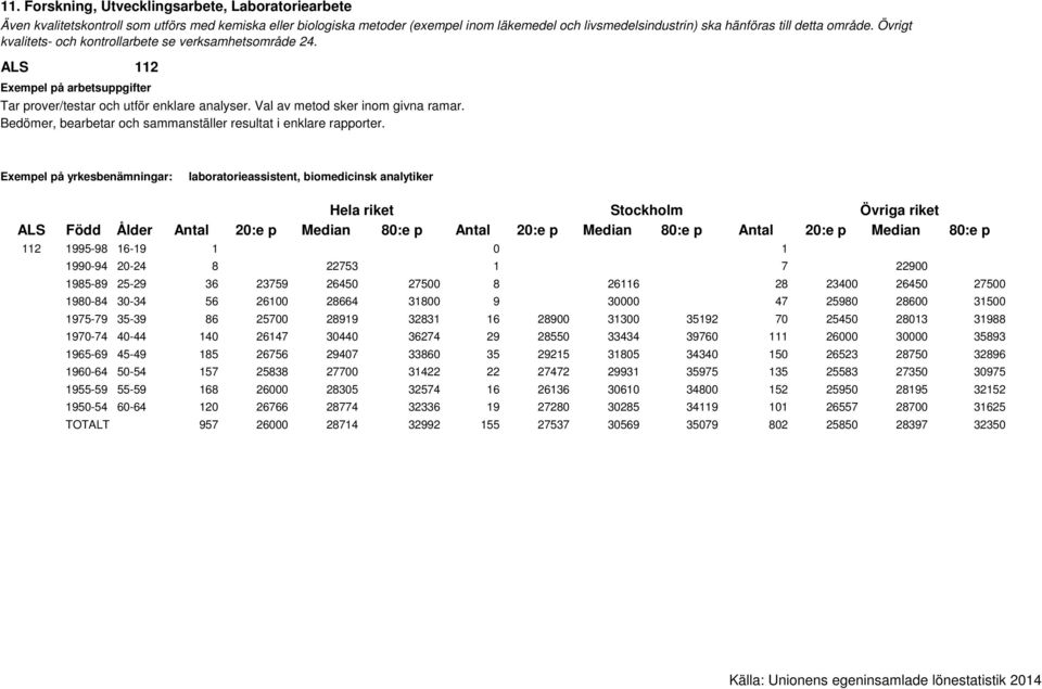 Bedömer, bearbetar och sammanställer resultat i enklare rapporter.