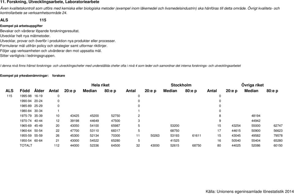 Utvecklar, provar och överför i produktion nya produkter eller processer. Formulerar mål utifrån policy och strategier samt utformar riktlinjer.