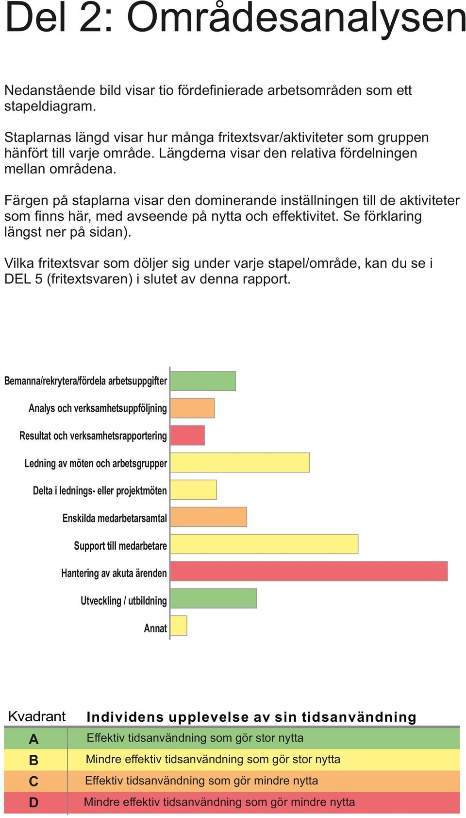 Se förklaring längst ner på sidan). Vilka fritextsvar som döljer sig under varje stapel/område, kan du se i EL 5 (fritextsvaren) i slutet av denna rapport.