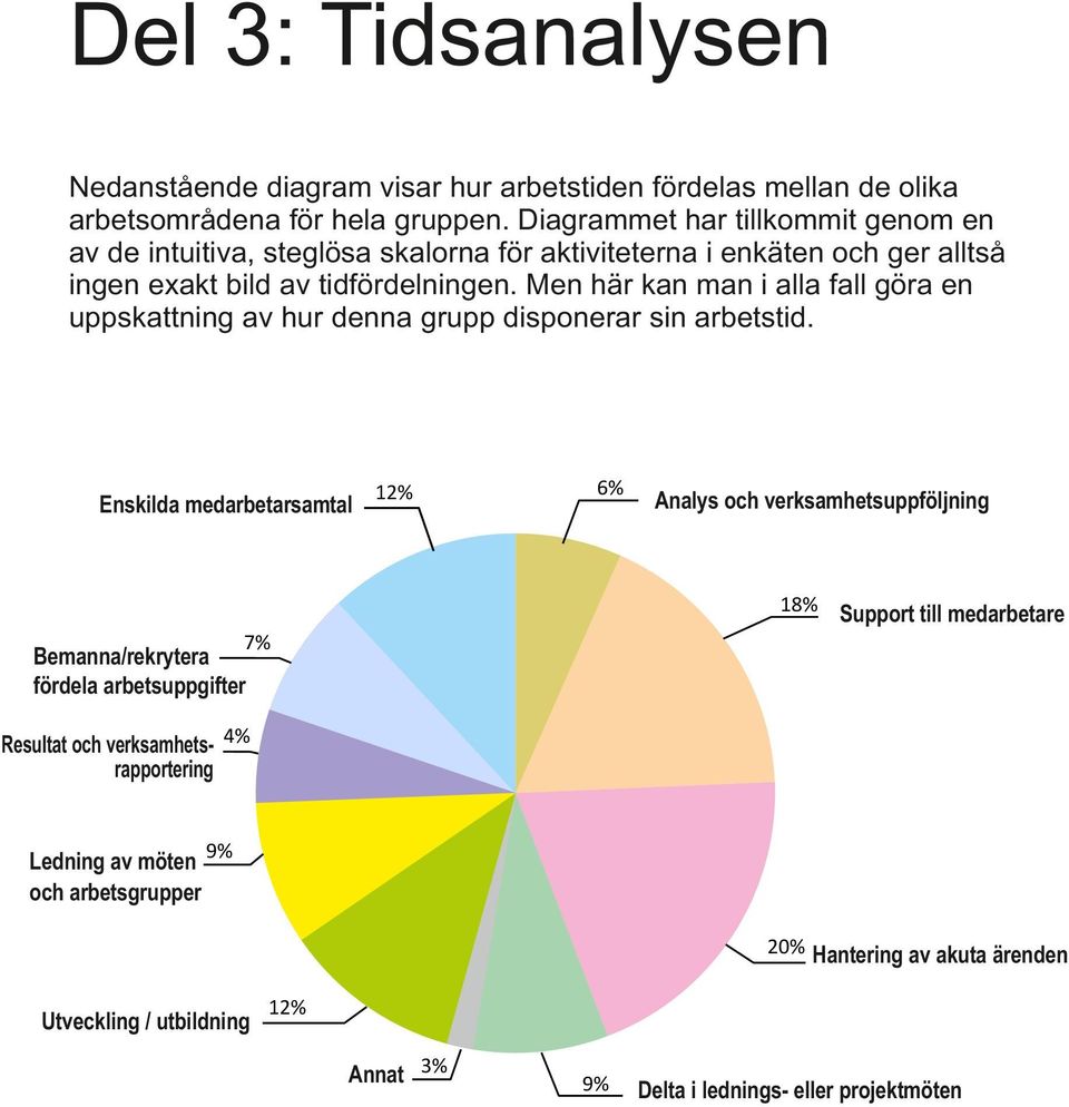 Men här kan man i alla fall göra en uppskattning av hur denna grupp disponerar sin arbetstid.