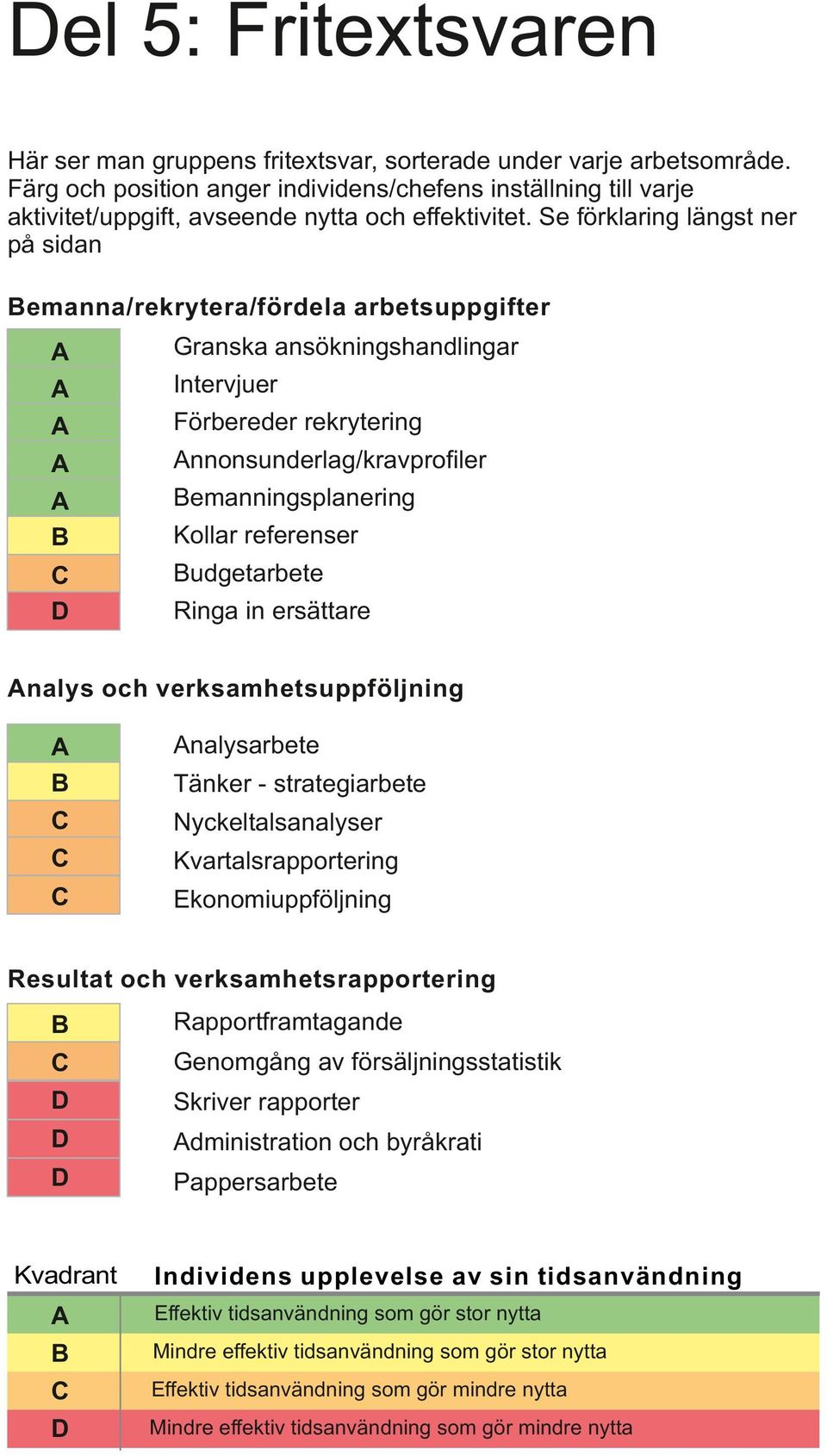 Se förklaring längst ner på sidan emanna/rekrytera/fördela arbetsuppgifter Granska ansökningshandlingar emanningsplanering udgetarbete Intervjuer Förbereder rekrytering