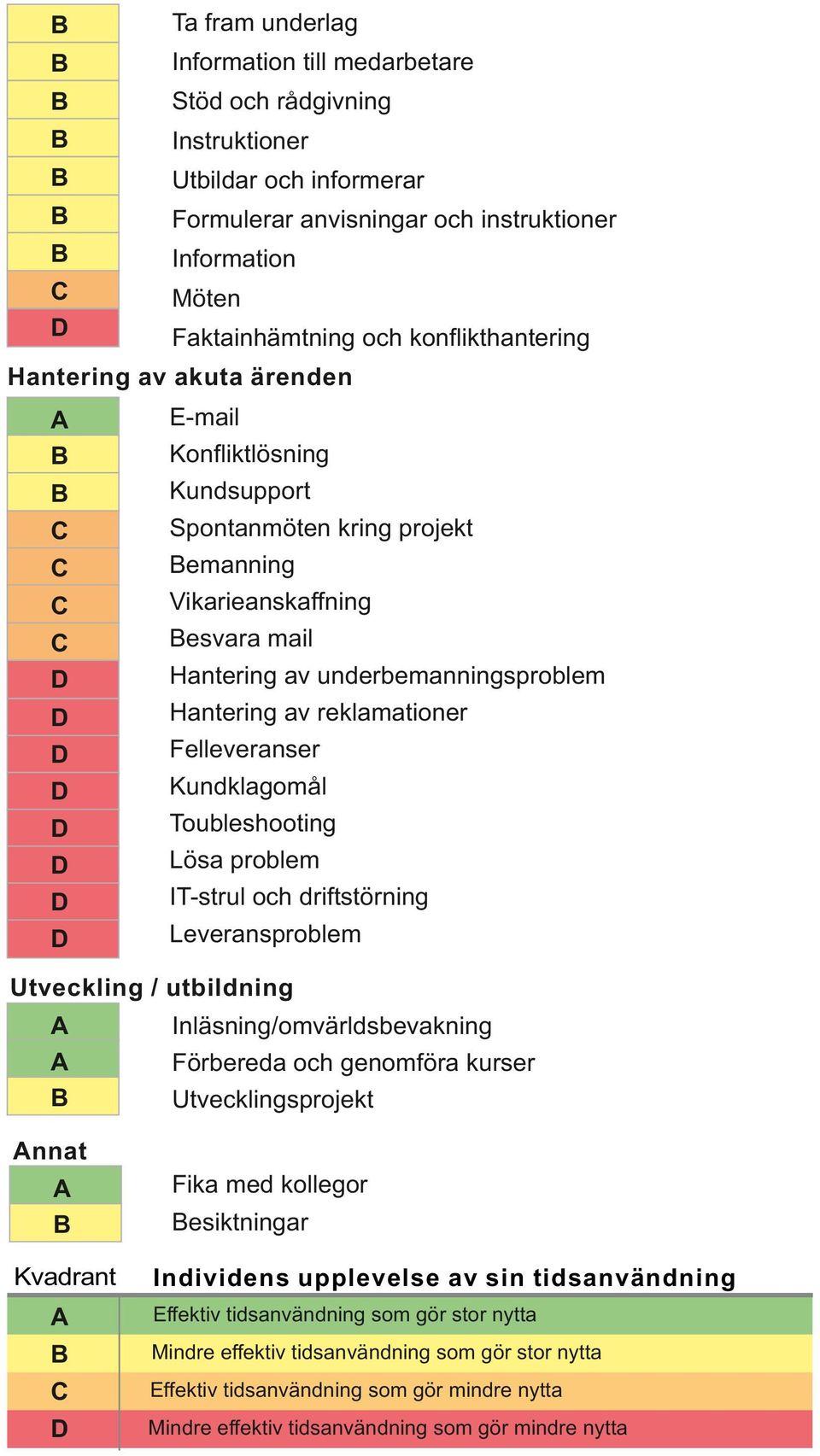 Vikarieanskaffning esvara mail Hantering av underbemanningsproblem Hantering av reklamationer Felleveranser Kundklagomål Toubleshooting Lösa problem