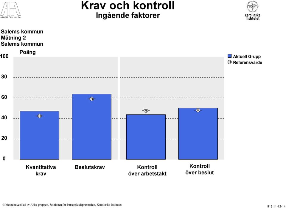 Kvantitativa krav Beslutskrav