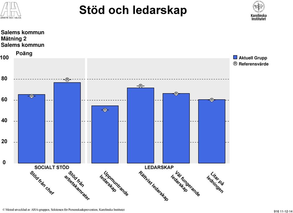 arbetskamrater Uppmuntrande ledarskap ättvist