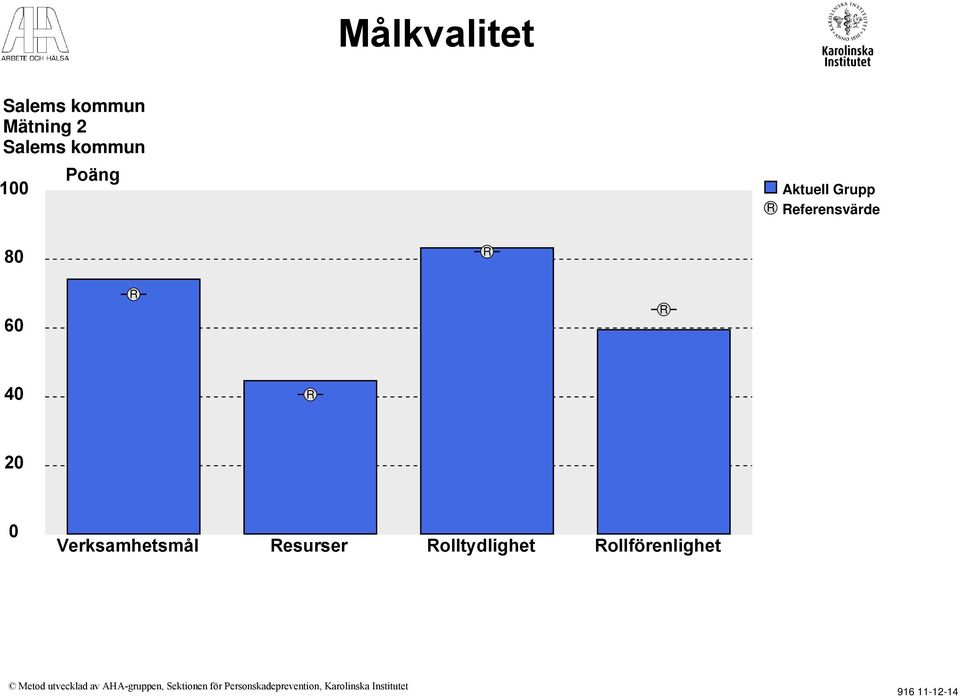 Verksamhetsmål