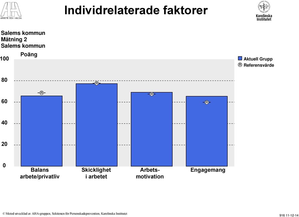 arbete/privatliv Skicklighet i