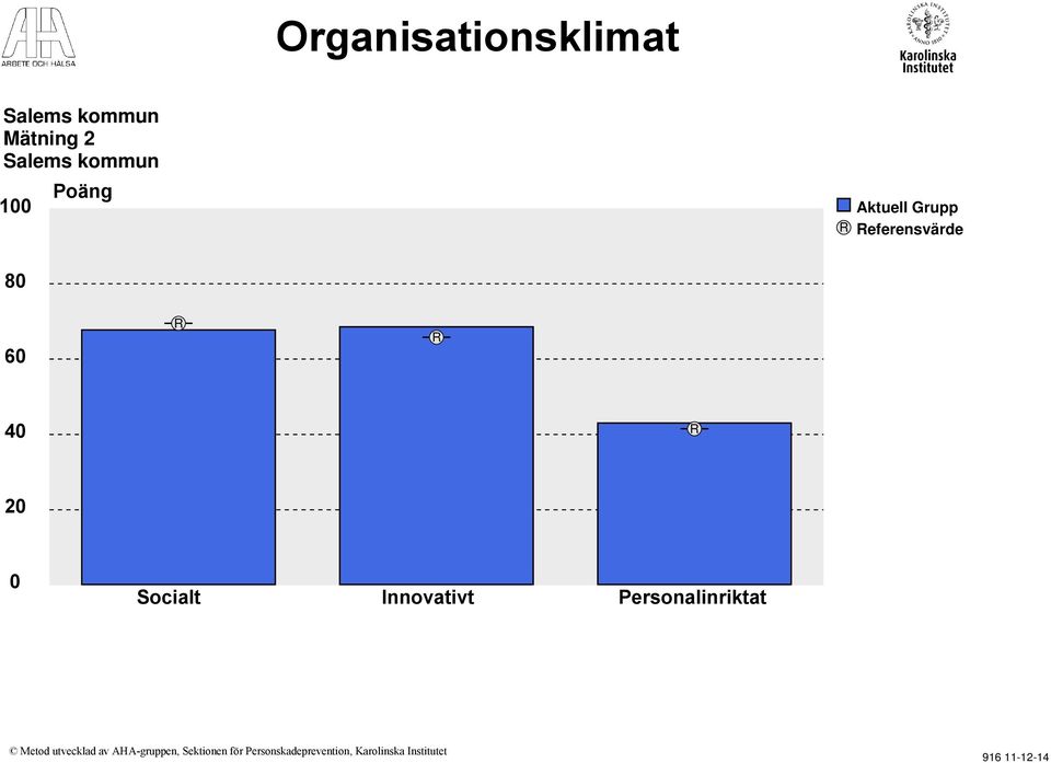 8 4 2 Socialt