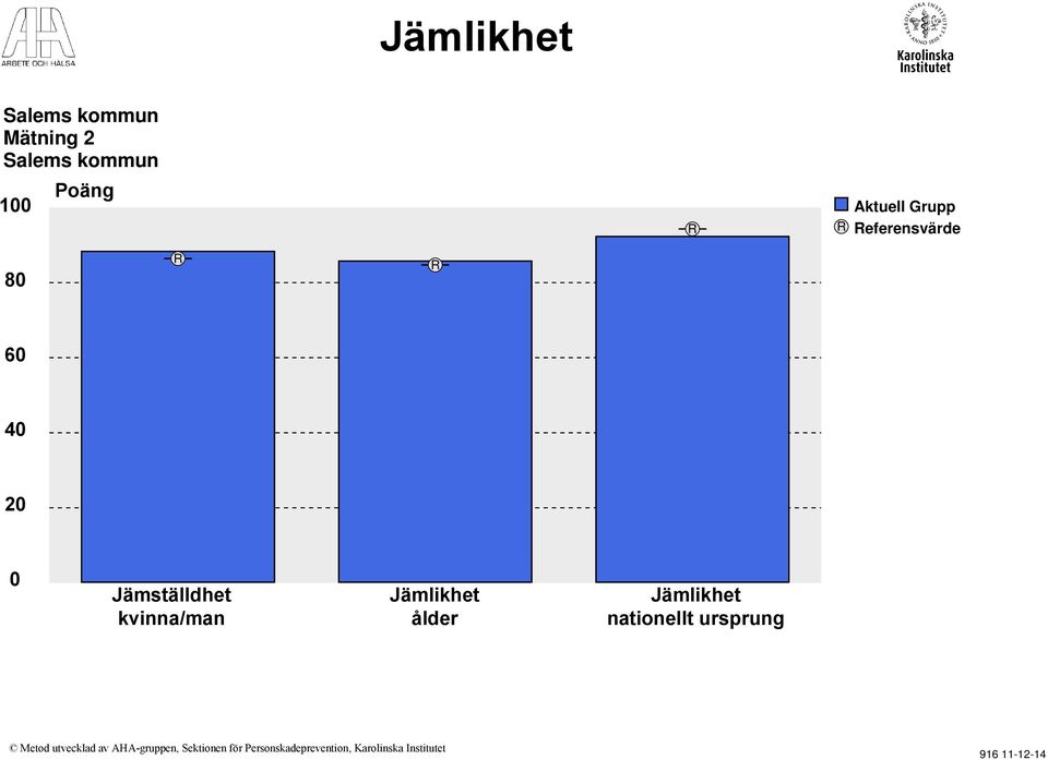 Jämställdhet kvinna/man