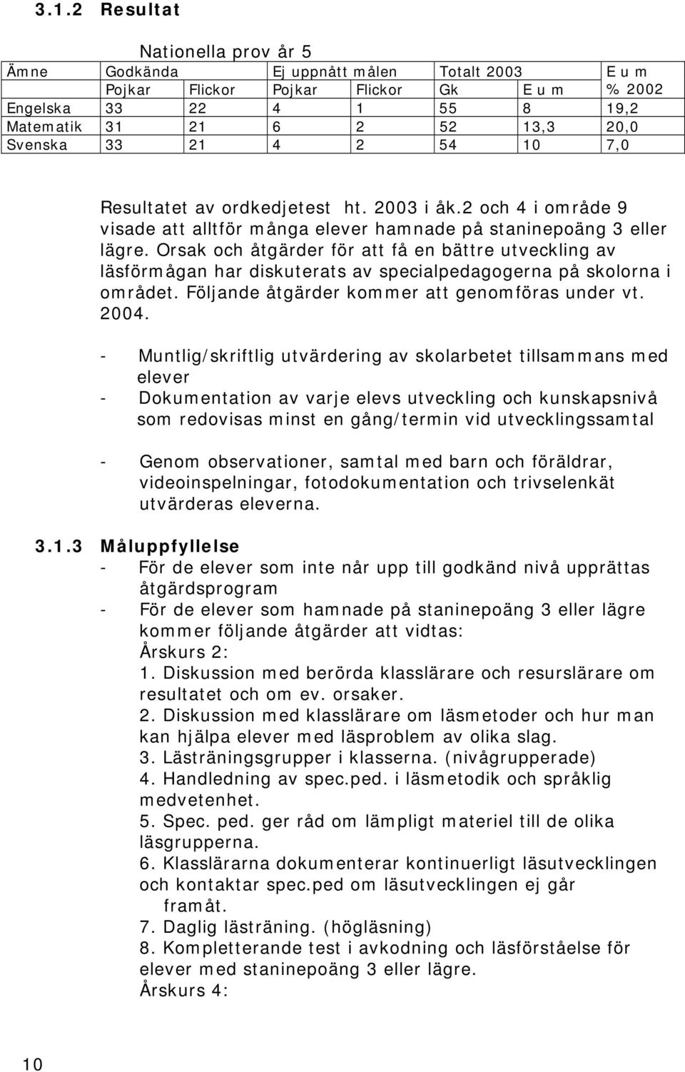 Orsak och åtgärder för att få en bättre utveckling av läsförmågan har diskuterats av specialpedagogerna på skolorna i området. Följande åtgärder kommer att genomföras under vt. 2004.