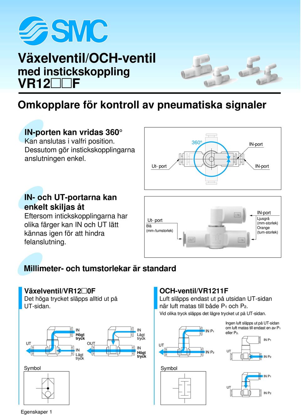 Ut- port 30 -port -port - och -portarna kan enkelt skiljas åt Eftersom intickskopplingarna har olika färger kan och lätt kännas igen för att hindra felanslutning.