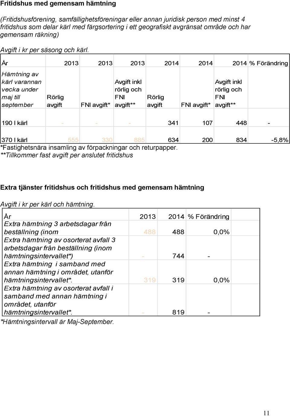 År 2013 2013 2013 2014 2014 2014 % Förändring Hämtning av kärl varannan vecka under maj till september Rörlig FNI * Avgift inkl rörlig och FNI ** Rörlig FNI * Avgift inkl rörlig och FNI ** 190 l kärl