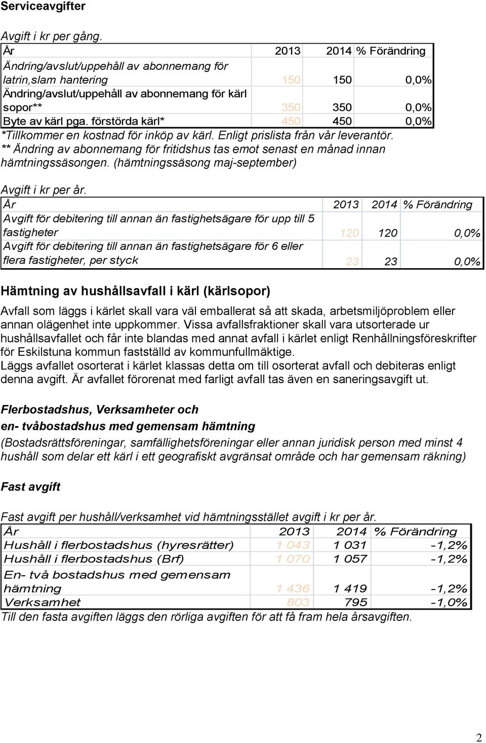 (hämtningssäsong maj-september) Avgift i kr per år.