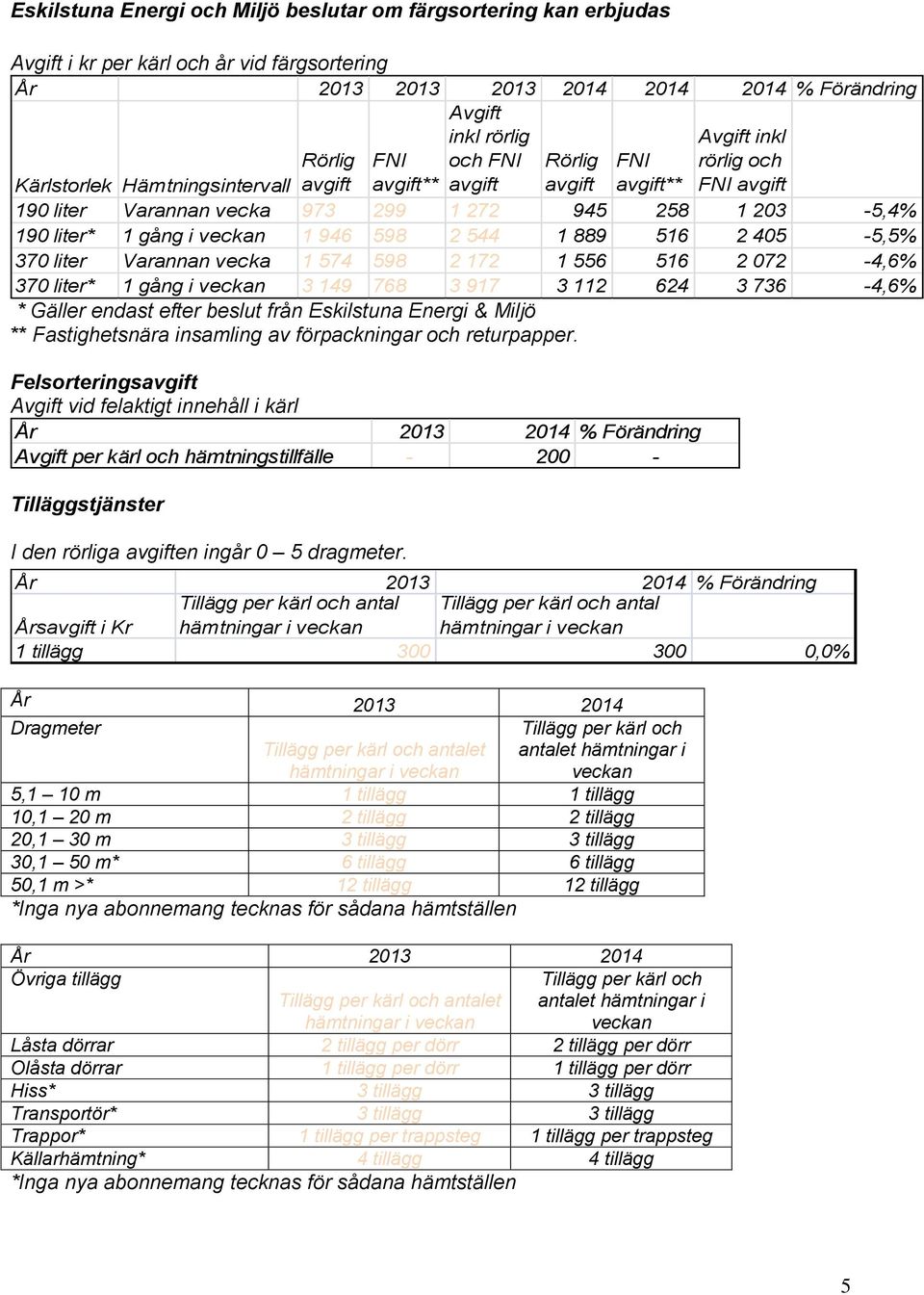 370 liter Varannan vecka 1 574 598 2 172 1 556 516 2 072-4,6% 370 liter* 1 gång i veckan 3 149 768 3 917 3 112 624 3 736-4,6% * Gäller endast efter beslut från Eskilstuna Energi & Miljö **