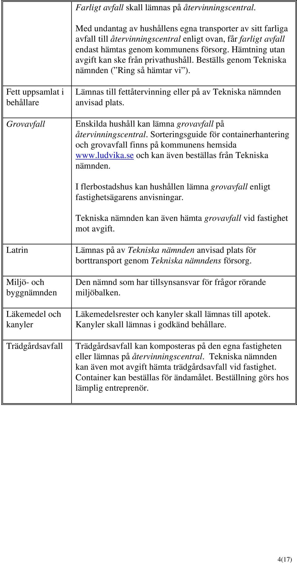 Hämtning utan avgift kan ske från privathushåll. Beställs genom Tekniska nämnden ( Ring så hämtar vi ).