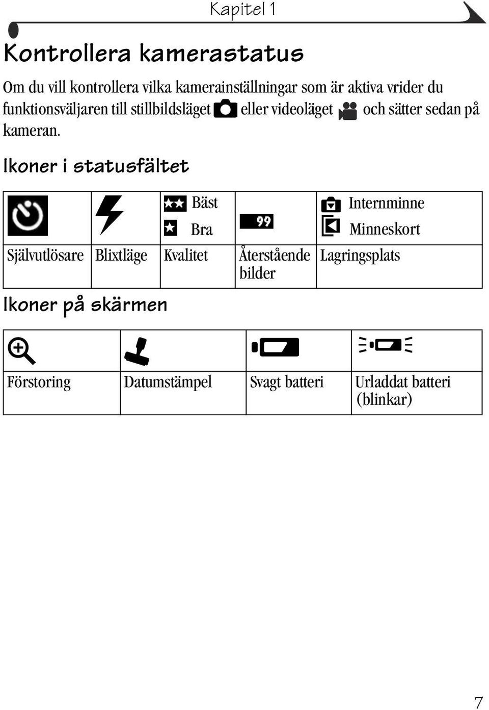 Ikoner i statusfältet Bra Självutlösare Blixtläge Kvalitet Återstående bilder Ikoner på skärmen