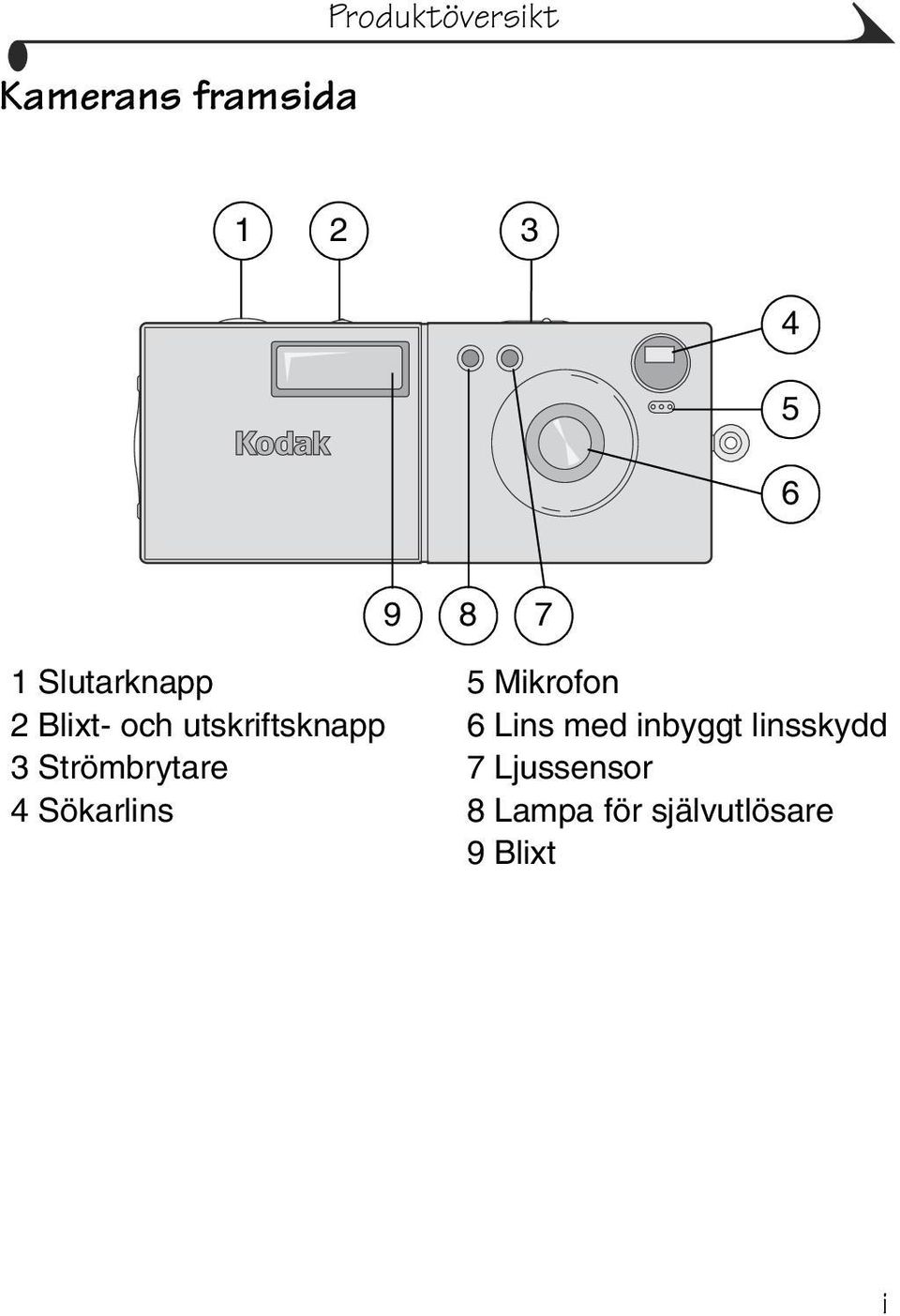 Strömbrytare 4 Sökarlins 8 7 5 Mikrofon 6 Lins med