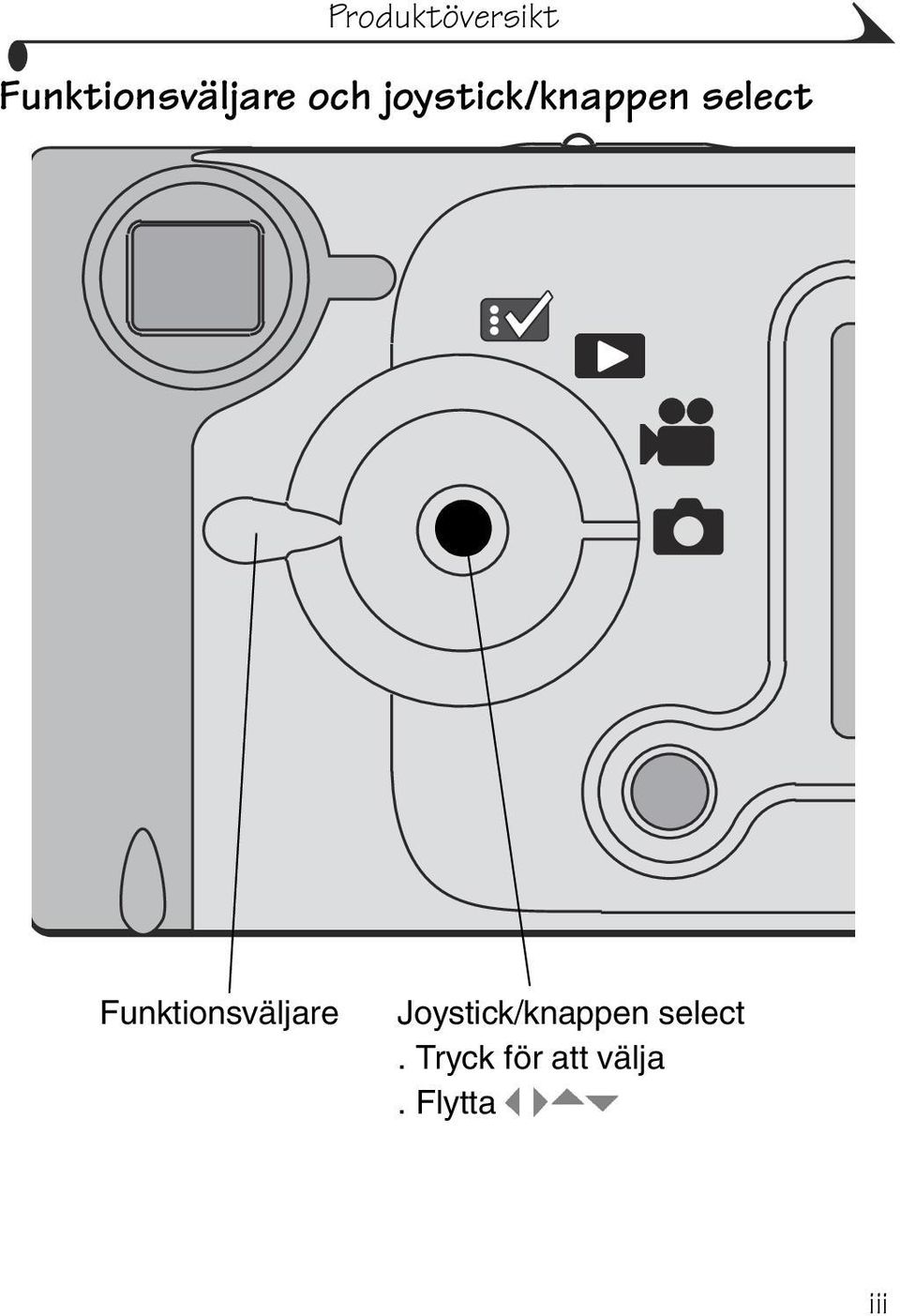 Funktionsväljare Joystick/knappen