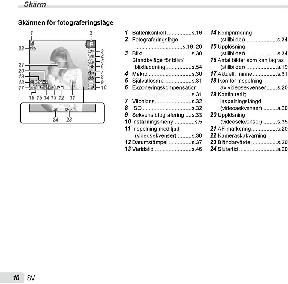 ..s.5 11 Inspelning med ljud (videosekvenser)...s.36 12 Datumstämpel...s.37 13 Världstid...s.46 14 Komprimering (stillbilder)...s.34 15 Upplösning (stillbilder)...s.34 16 Antal bilder som kan lagras (stillbilder).