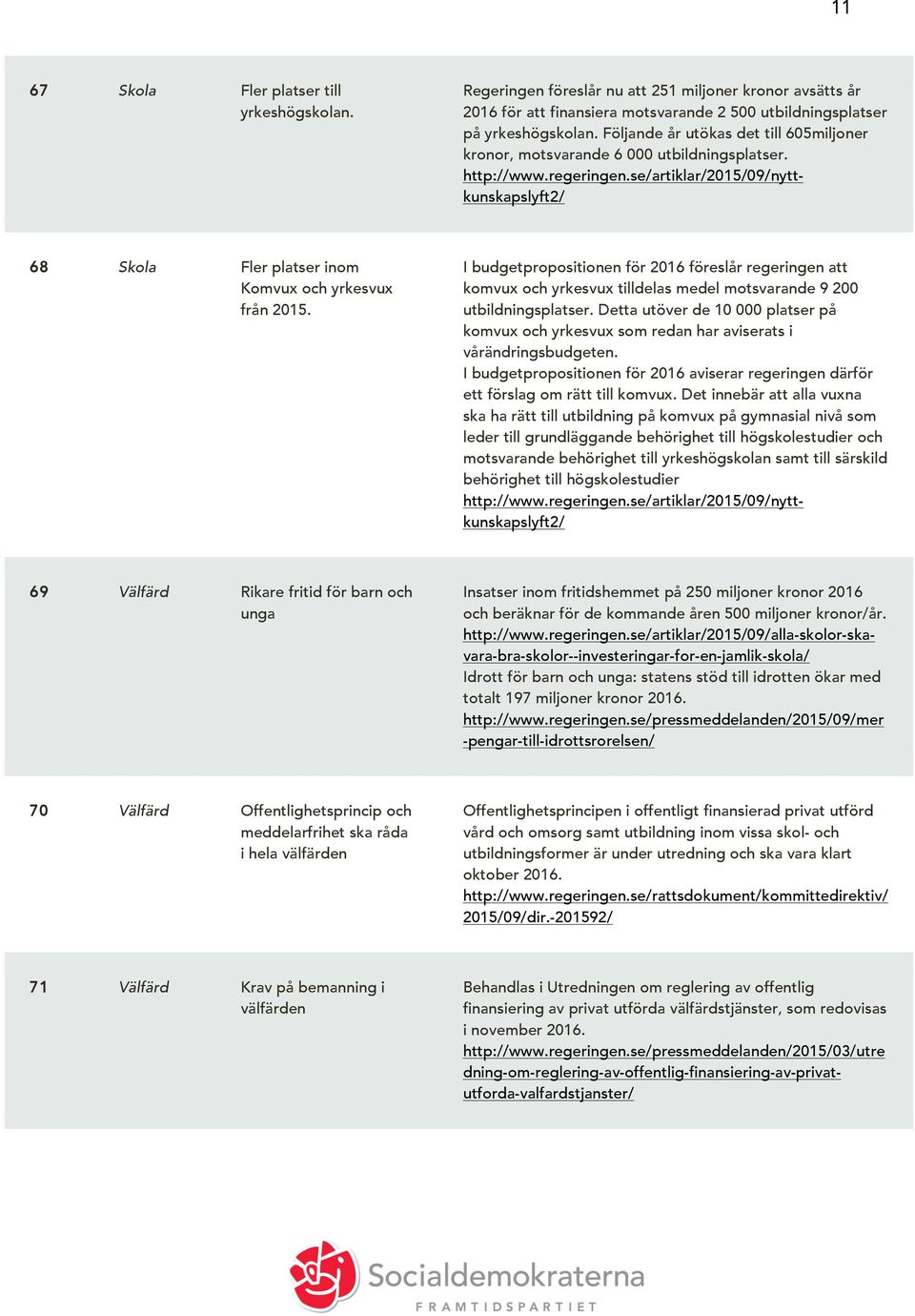 se/artiklar/2015/09/nyttkunskapslyft2/ 68 Skola Fler platser inom Komvux och yrkesvux från 2015.