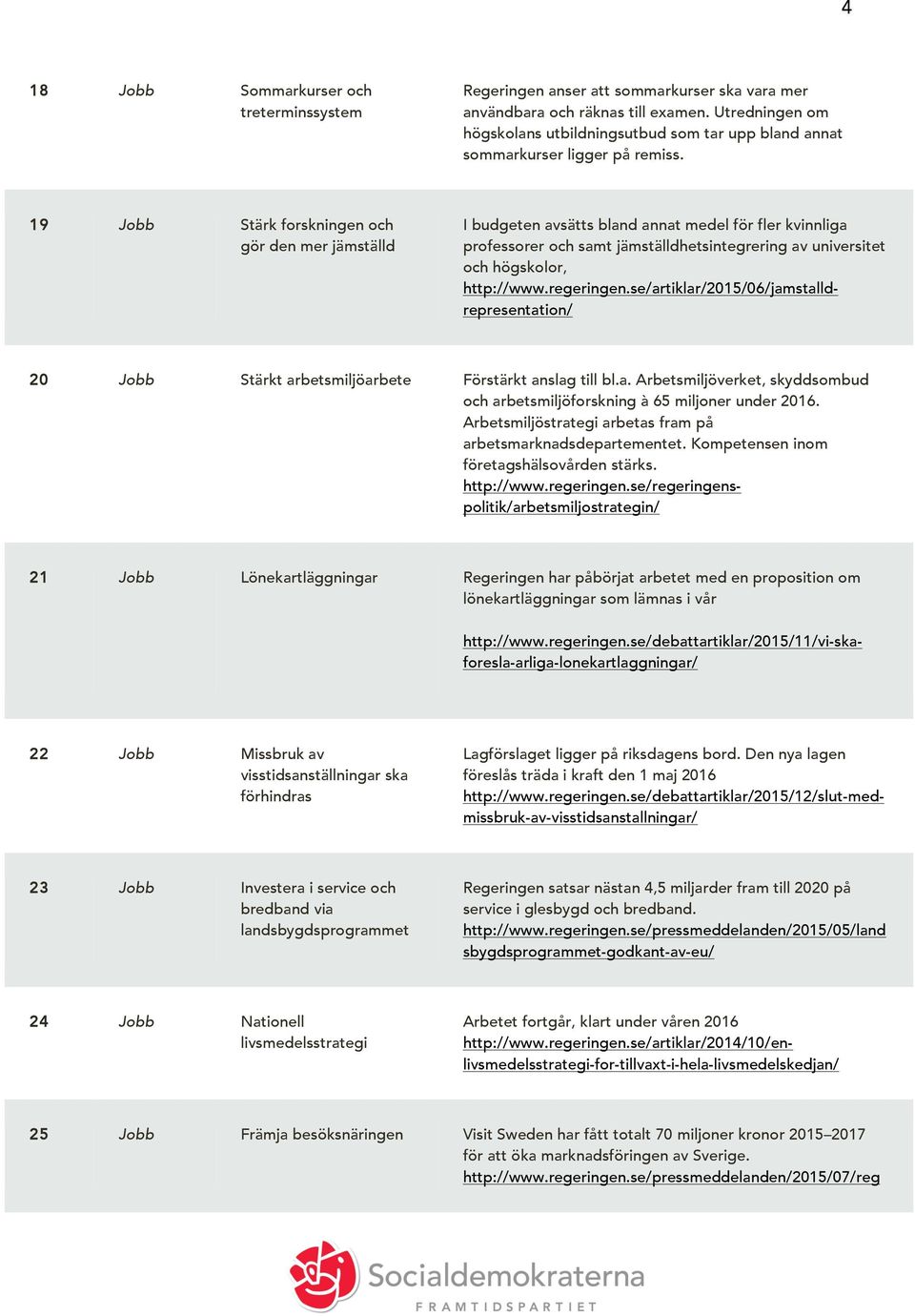 19 Jobb Stärk forskningen och gör den mer jämställd I budgeten avsätts bland annat medel för fler kvinnliga professorer och samt jämställdhetsintegrering av universitet och högskolor, http://www.