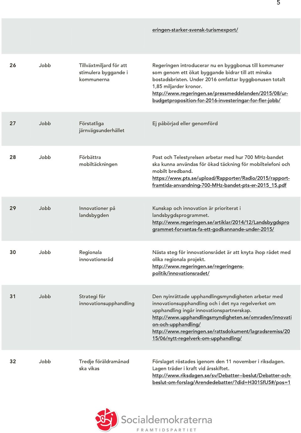 se/pressmeddelanden/2015/08/urbudgetproposition-for-2016-investeringar-for-fler-jobb/ 27 Jobb Förstatliga järnvägsunderhållet Ej påbörjad eller genomförd 28 Jobb Förbättra mobiltäckningen Post och