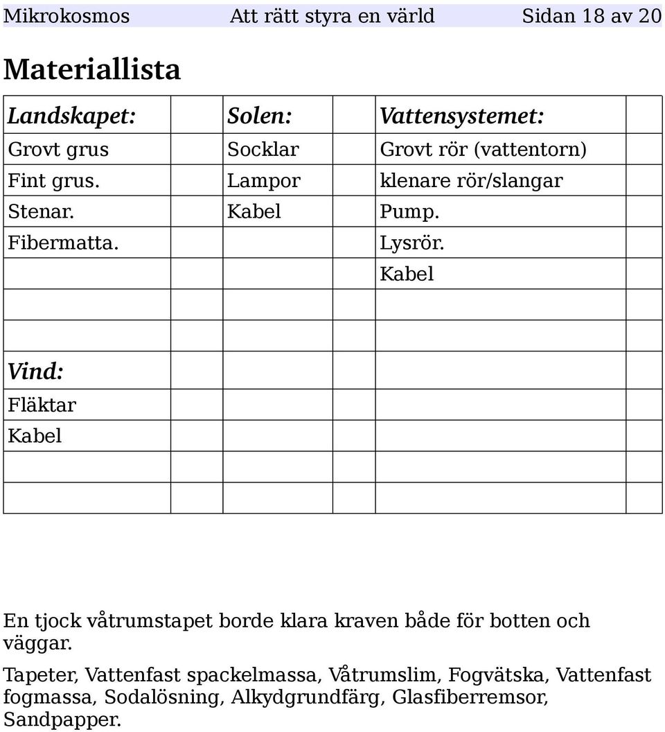 Kabel Vind: Fläktar Kabel En tjock våtrumstapet borde klara kraven både för botten och väggar.