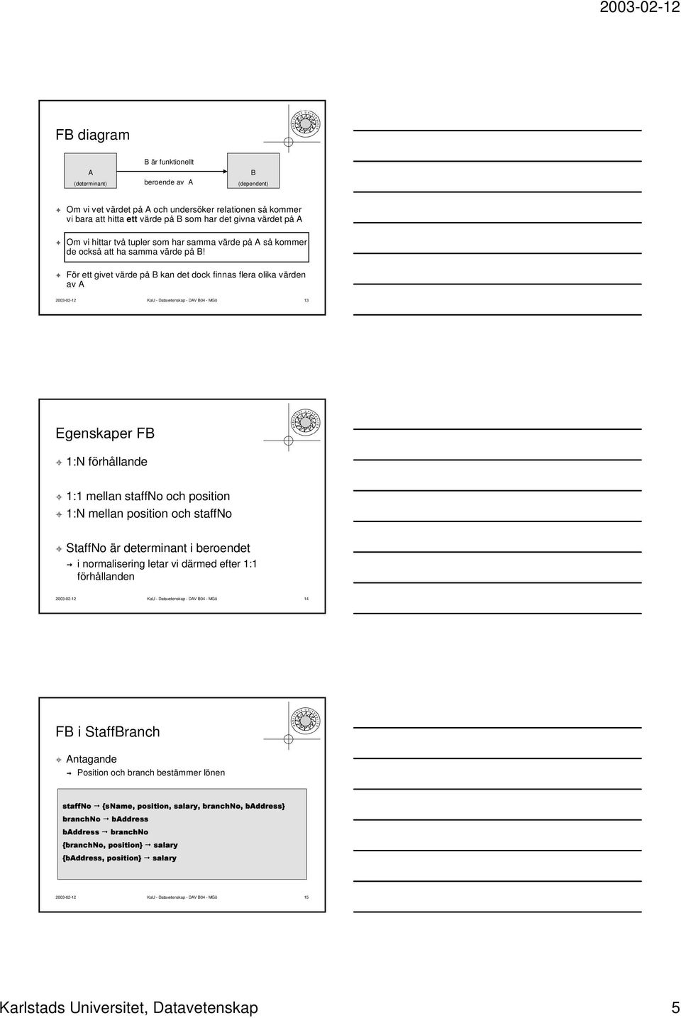 För ett givet värde på B kan det dock finnas flera olika värden av A KaU - Datavetenskap - DAV B04 - MGö 13 Egenskaper FB 1:N förhållande 1:1 mellan staffno och position 1:N mellan position och