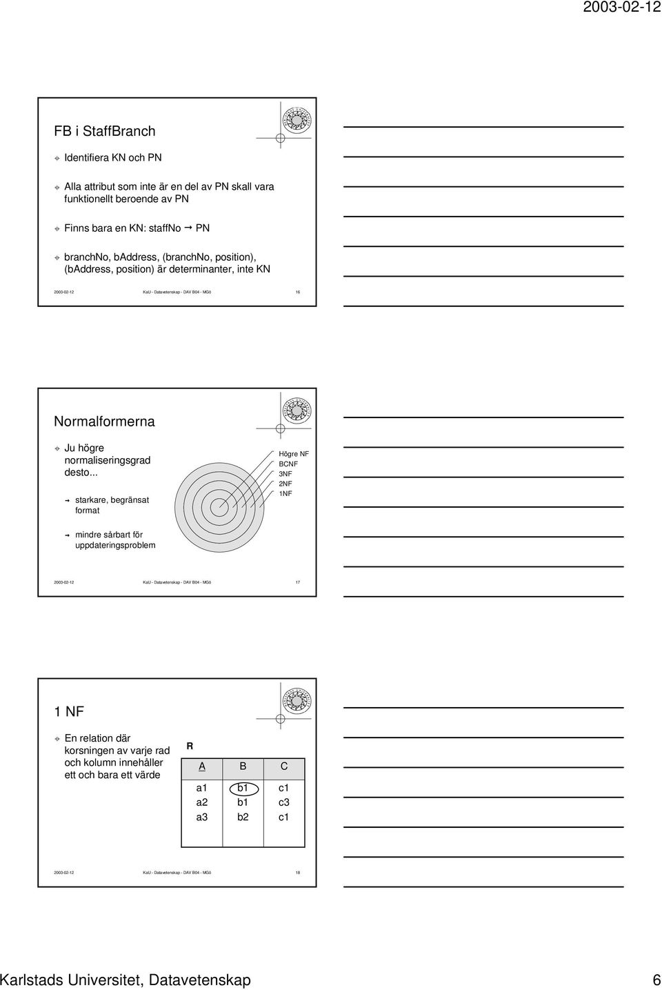 .. starkare, begränsat format Högre NF BCNF 3NF 2NF 1NF mindre sårbart för uppdateringsproblem KaU - Datavetenskap - DAV B04 - MGö 17 1 NF En relation där