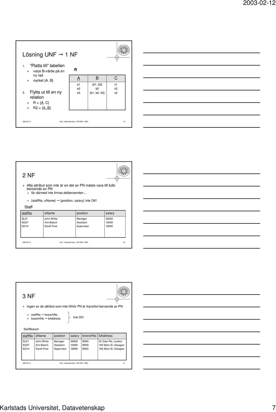 till fullo beroende av PN får därmed inte finnas delberoenden Staff staffno SL21 SG37 SG14 {staffno, sname} sname John White Ann Beech David Ford {position, salary} inte OK!