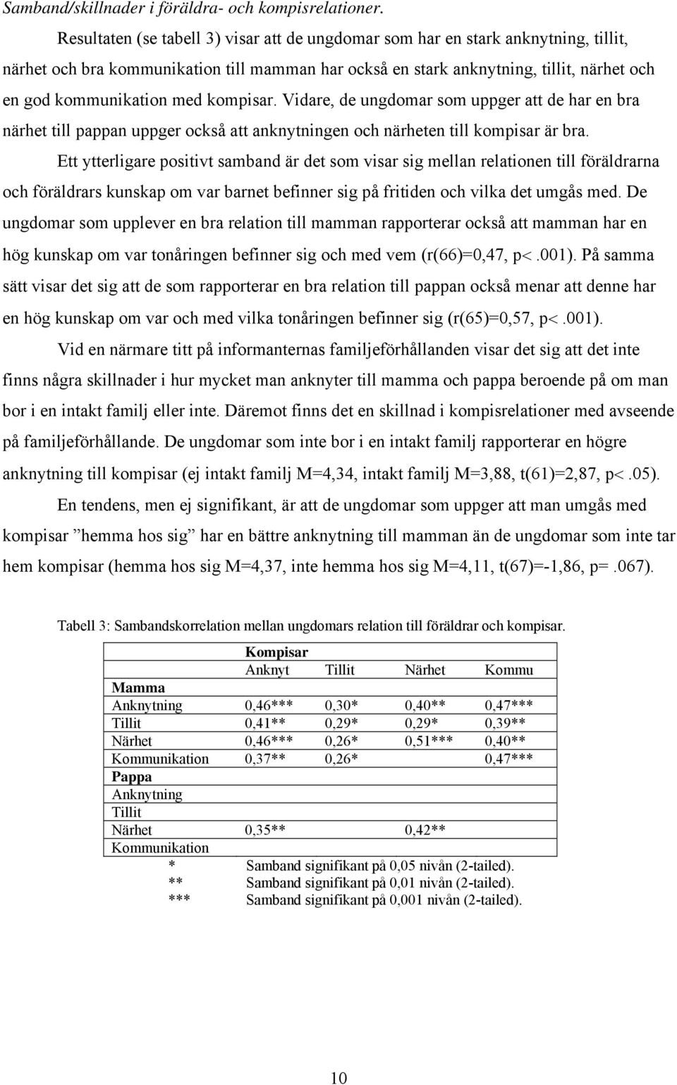 kompisar. Vidare, de ungdomar som uppger att de har en bra närhet till pappan uppger också att anknytningen och närheten till kompisar är bra.