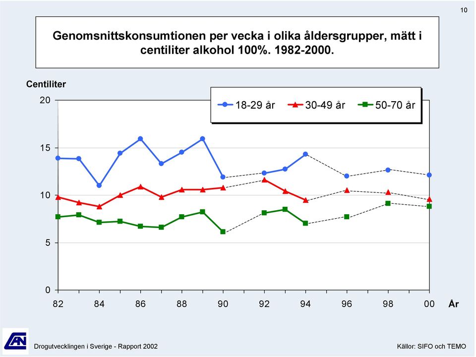 Centiliter 2 1-29 år 3-49 år -7 år 1 1 2 4 9 92 94 9