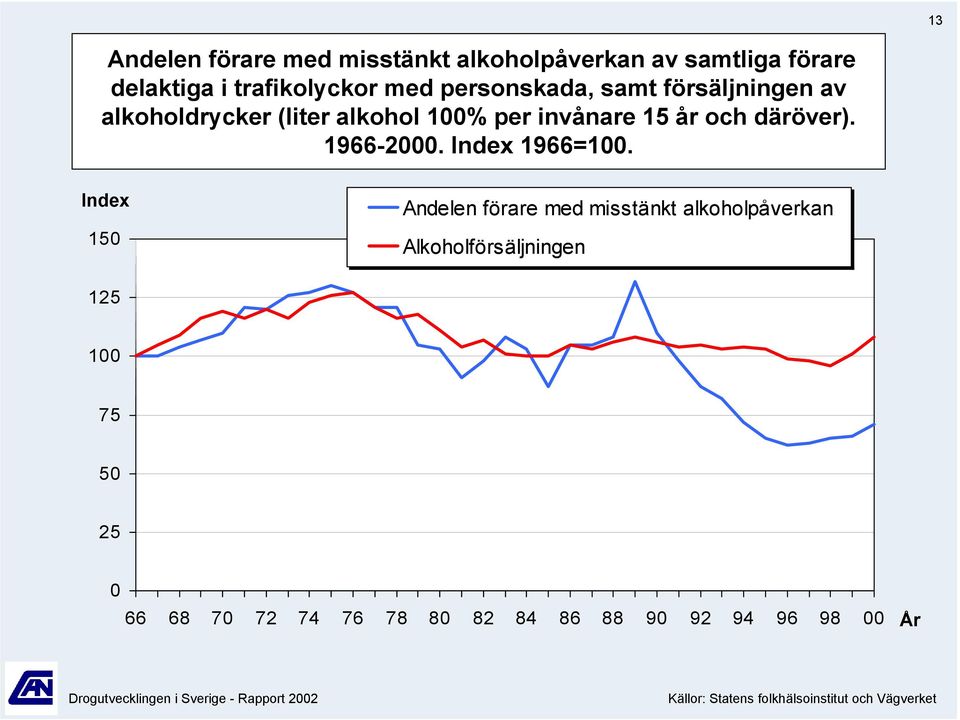 19-2. Index 19=1.