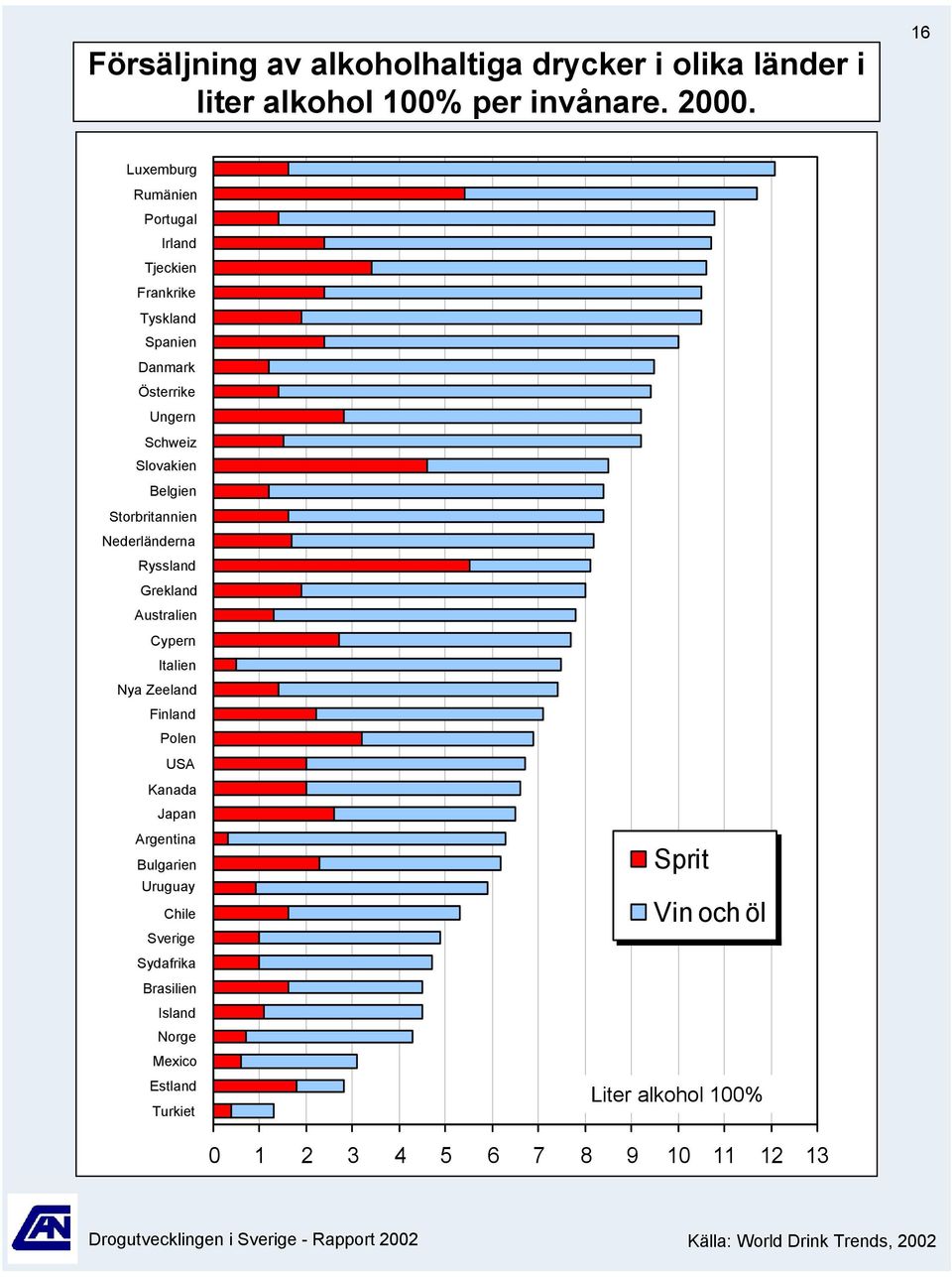 Nederländerna Ryssland Grekland Australien Cypern Italien Nya Zeeland Finland Polen USA Kanada Japan Argentina Bulgarien Uruguay Chile