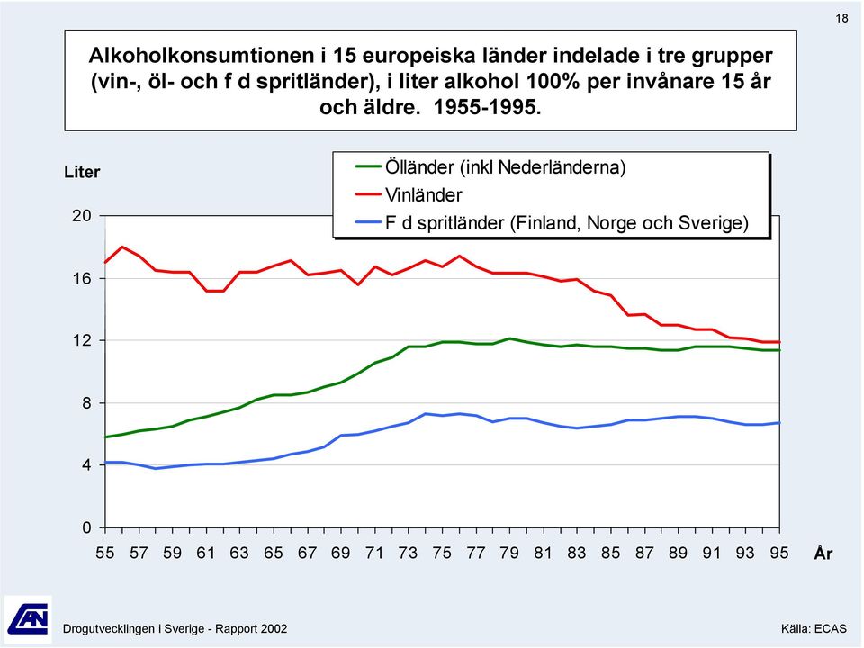 Liter 2 Ölländer (inkl Nederländerna) Vinländer F d spritländer (Finland, Norge och