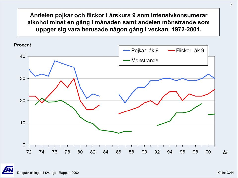 gång i veckan. 1972-21.