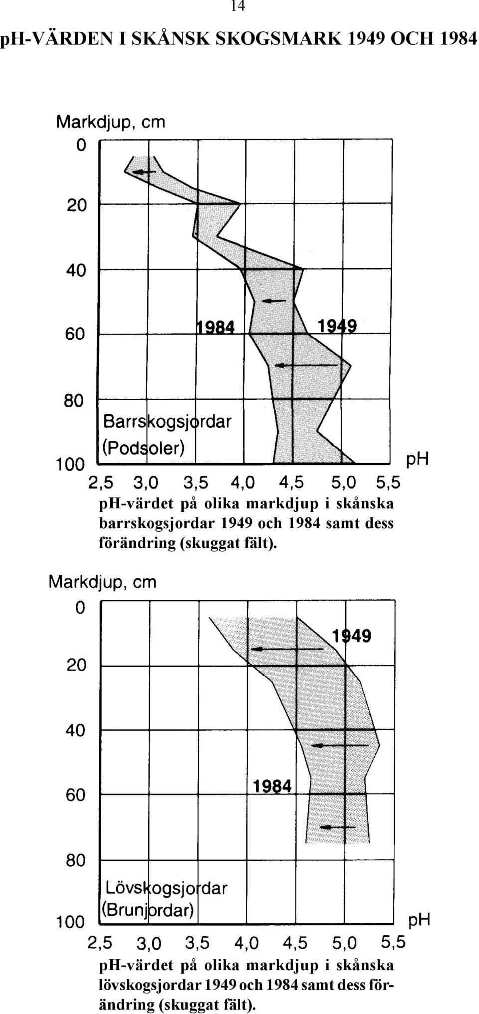 dess förändring (skuggat fält).