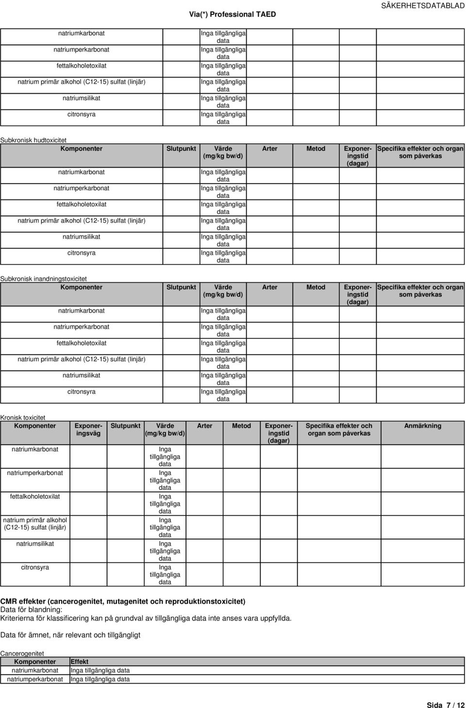 bw/d) (dagar) Specifika och organ som påverkas Anmärkning CMR (cancerogenitet, mutagenitet och reproduktionstoxicitet) Data för blandning: