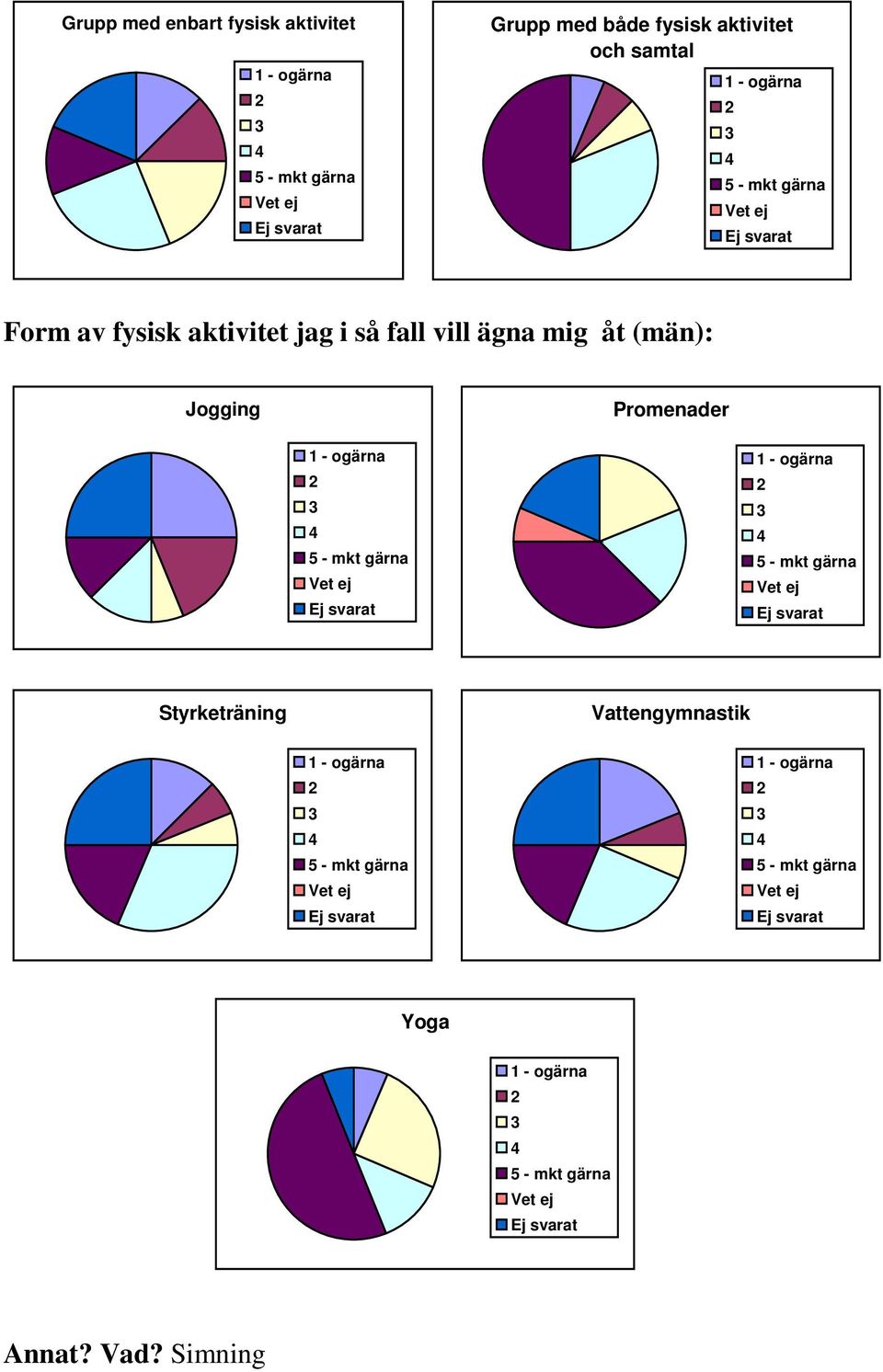 jag i så fall vill ägna mig åt (män): Jogging