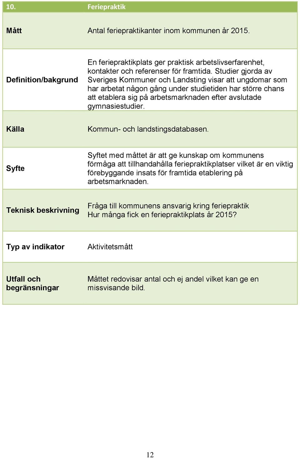 gymnasiestudier. Kommun och landstingsdatabasen.