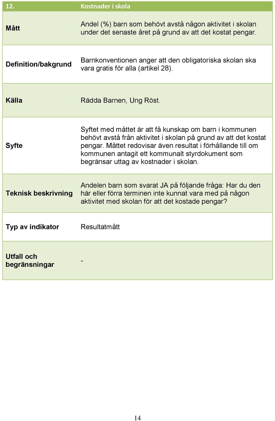 t med måttet är att få kunskap om barn i kommunen behövt avstå från aktivitet i skolan på grund av att det kostat pengar.