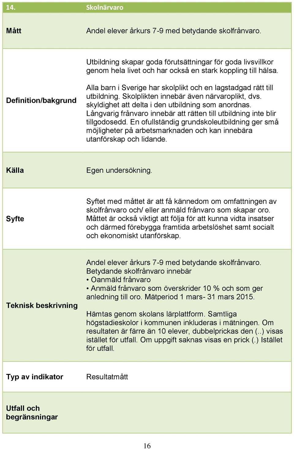 Långvarig frånvaro innebär att rätten till utbildning inte blir tillgodosedd. En ofullständig grundskoleutbildning ger små möjligheter på arbetsmarknaden och kan innebära utanförskap och lidande.