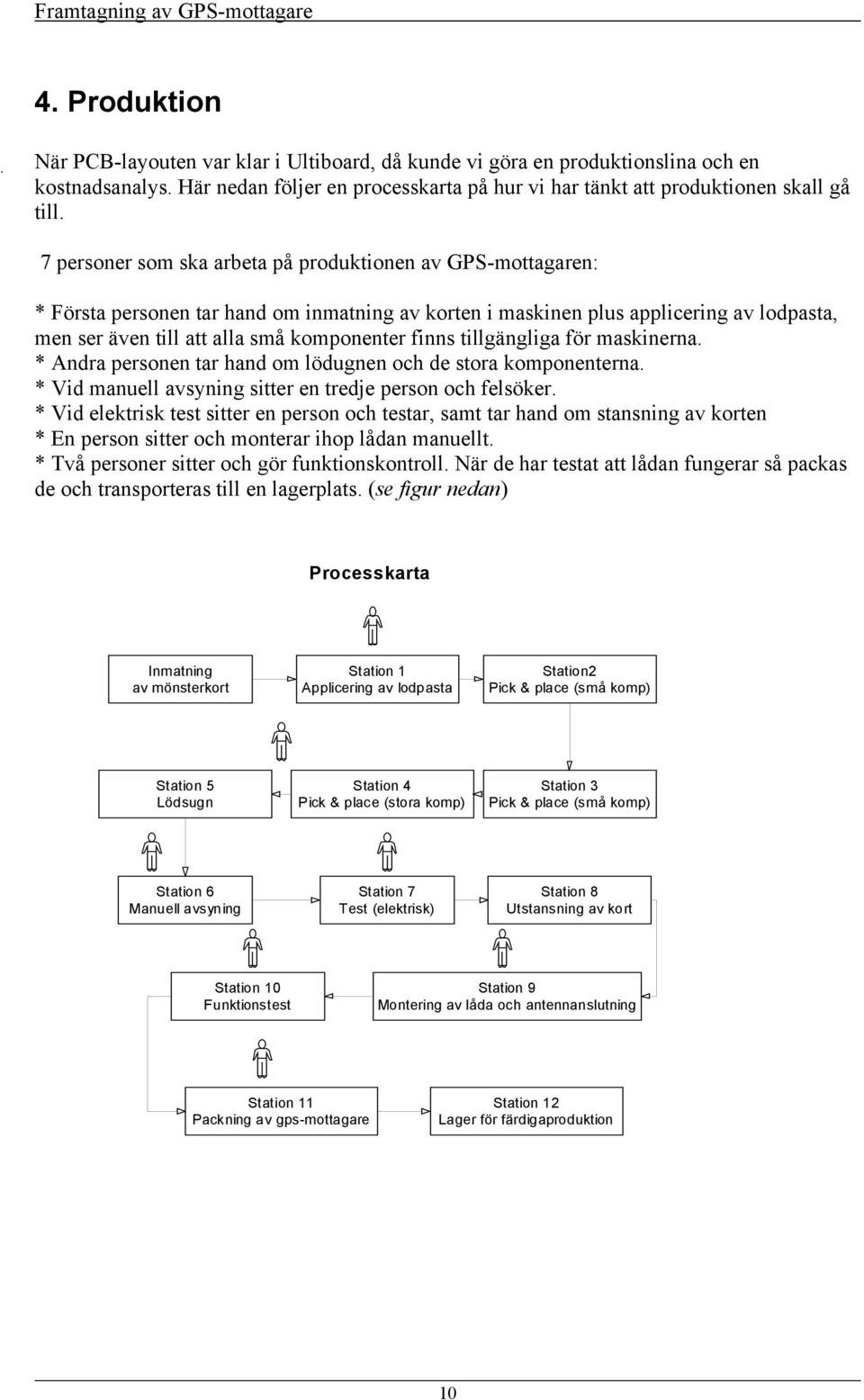 7 personer som ska arbeta på produktionen av GPS-mottagaren: * Första personen tar hand om inmatning av korten i maskinen plus applicering av lodpasta, men ser även till att alla små komponenter