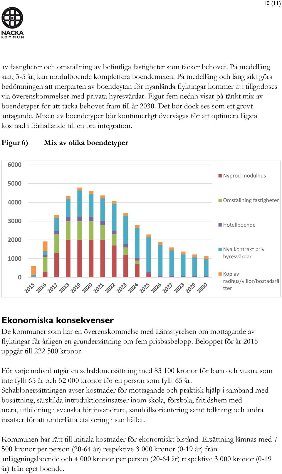 Figur fem nedan visar på tänkt mix av boendetyper för att täcka behovet fram till år 2030. Det bör dock ses som ett grovt antagande.