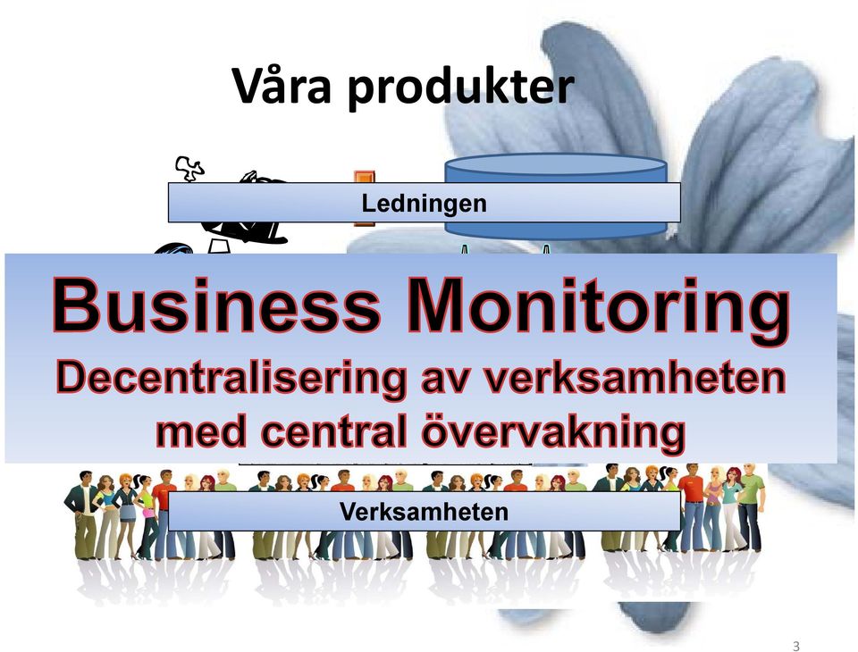 uppföljning Dokument hantering DDS - Elektronisk dokumenthantering