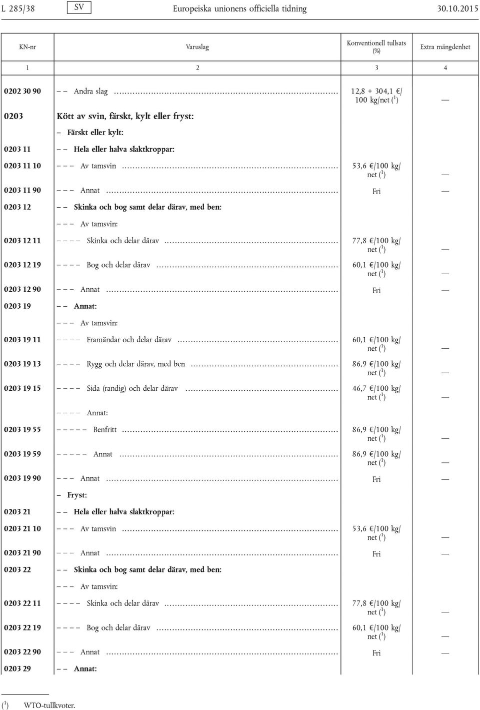 ................................................................................. 53,6 /100 kg/ 0203 11 90 Annat.