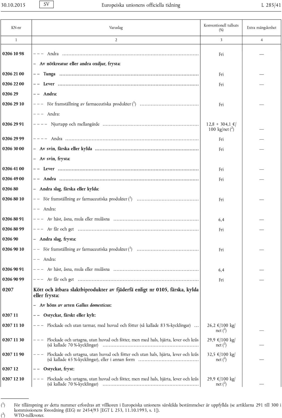 ..................................... Fri Andra: 0206 29 91 Njurtapp och mellangärde.............................................................. 12,8 + 304,1 / 100 kg/net ( 2 ) 0206 29 99 Andra.