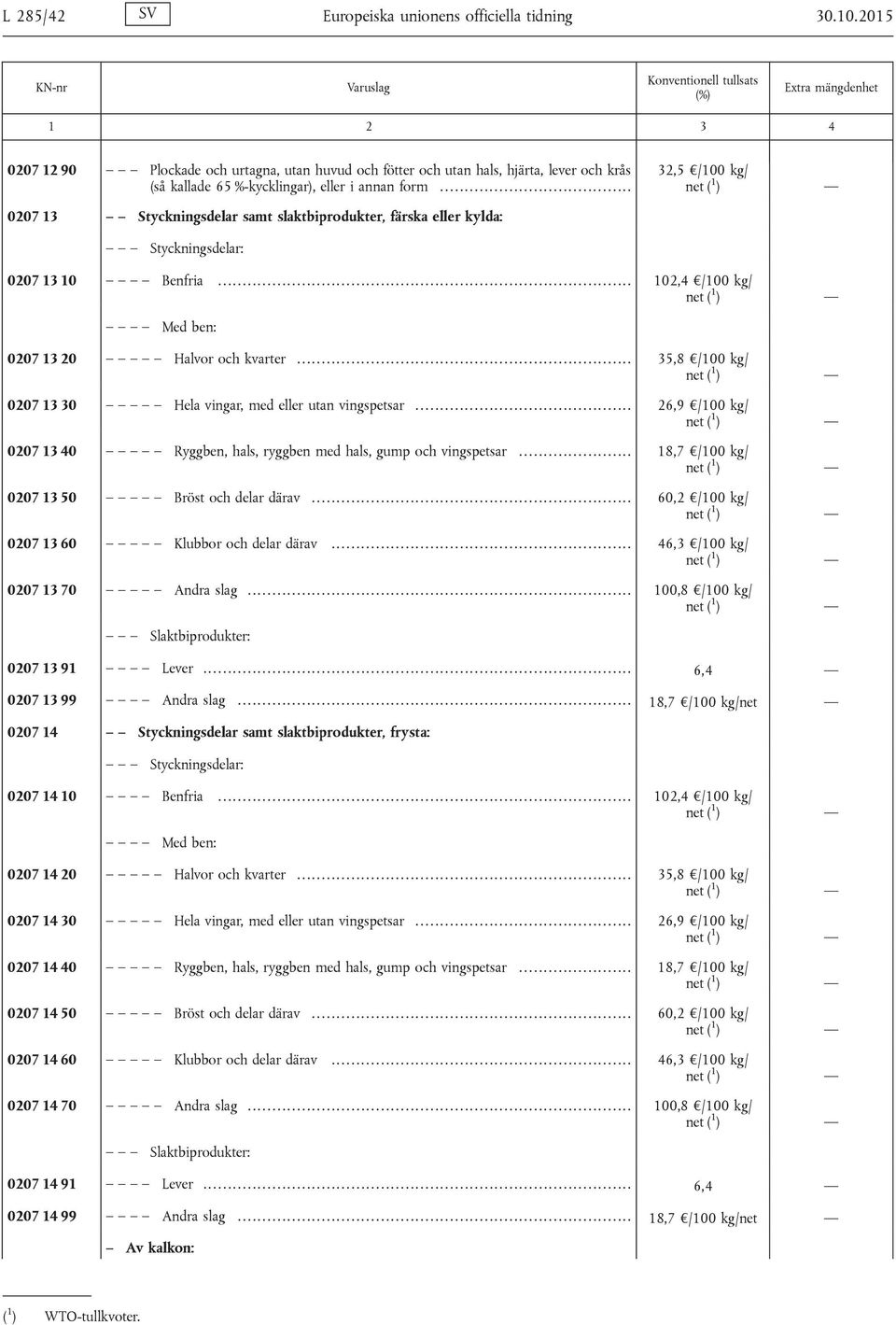 ...................................... 32,5 /100 kg/ 0207 13 Styckningsdelar samt slaktbiprodukter, färska eller kylda: Styckningsdelar: 0207 13 10 Benfria.