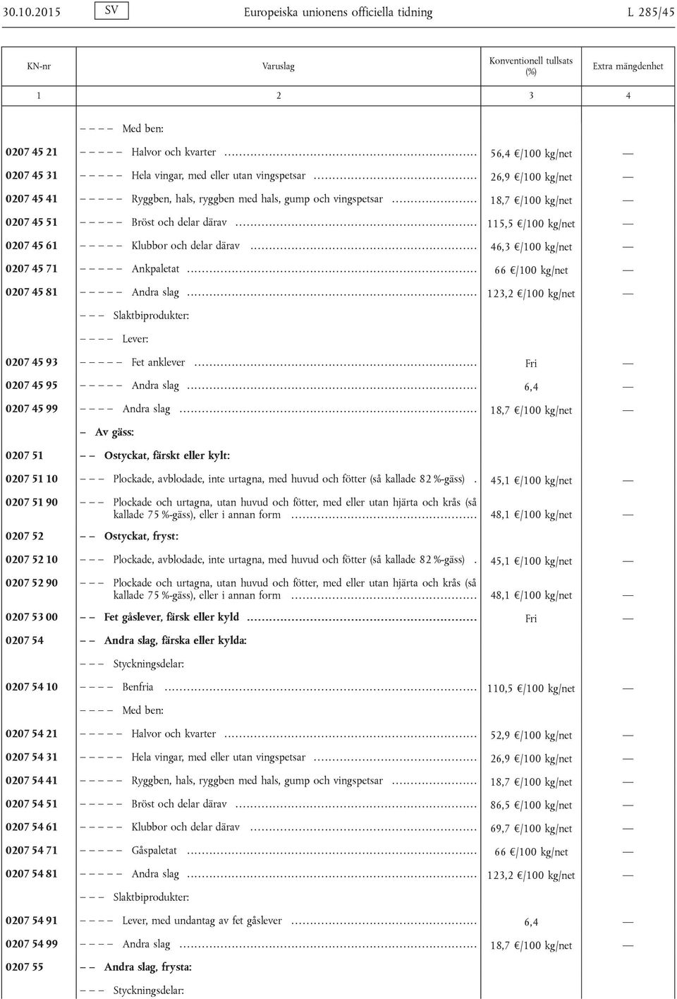 ................................................................ 115,5 /100 kg/net 0207 45 61 Klubbor och delar därav............................................................. 46,3 /100 kg/net 0207 45 71 Ankpaletat.
